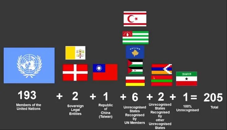 In many countries are. How many Countries in the World. How many Countries are there. How many Countries are in the World. Are Страна.