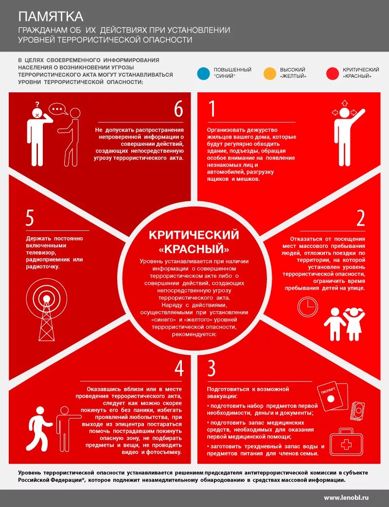 Повышенный уровень опасности. При установлении уровней террористической опасности. Повышенный уровень опасности. Уровни террористической угрозы. Уровень синей опасности терроризма.
