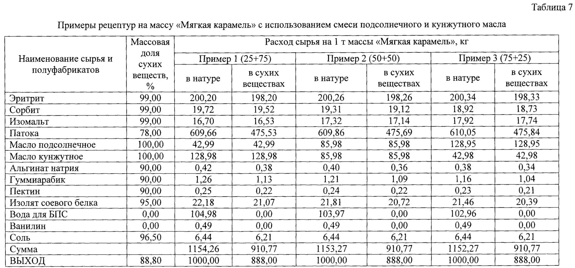 Крем Шарлотт шоколадный технологическая карта. Рецепты смеси масел