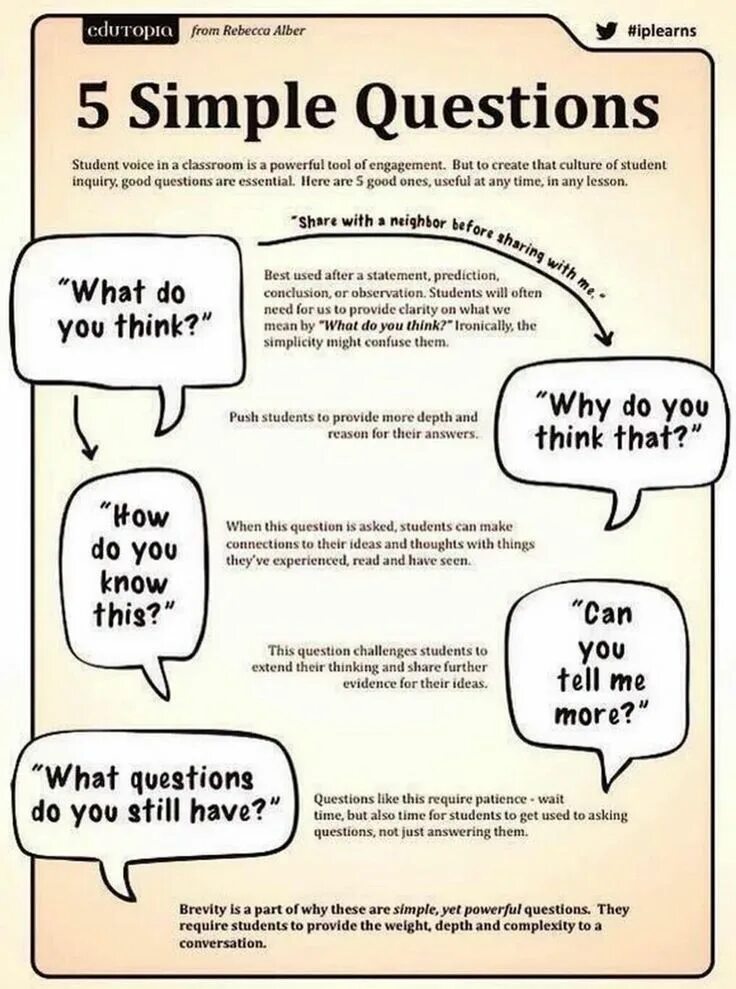 How to questions. Вопросы what do you think. Questions to ask. How to ask questions.