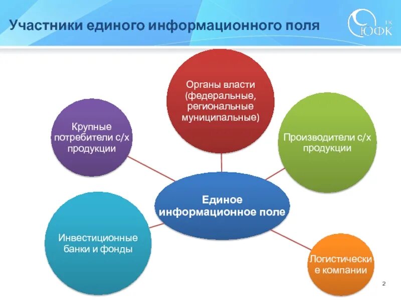 Информацию информационных полей. Информационное поле. Информационное поле организации. Единое информационное поле. Понятие информационного поля.