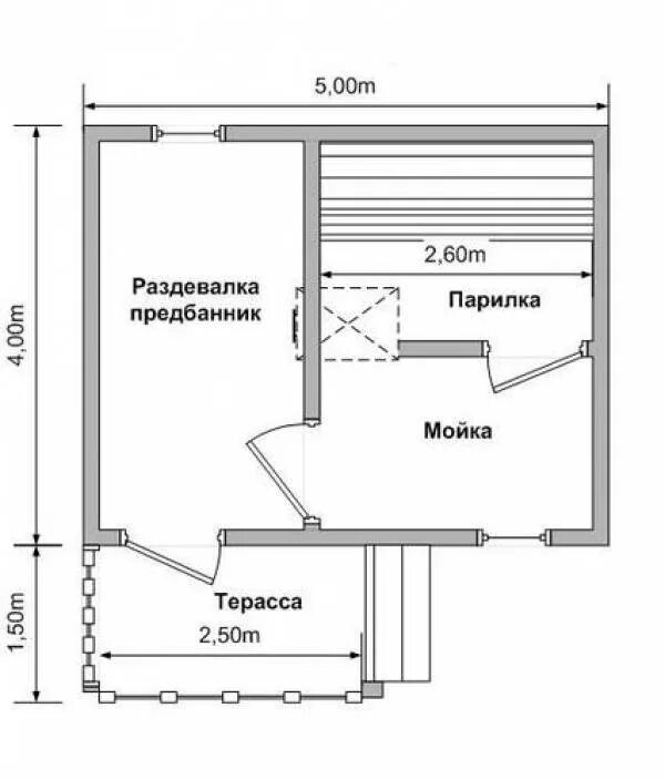 Как сделать баню размеры