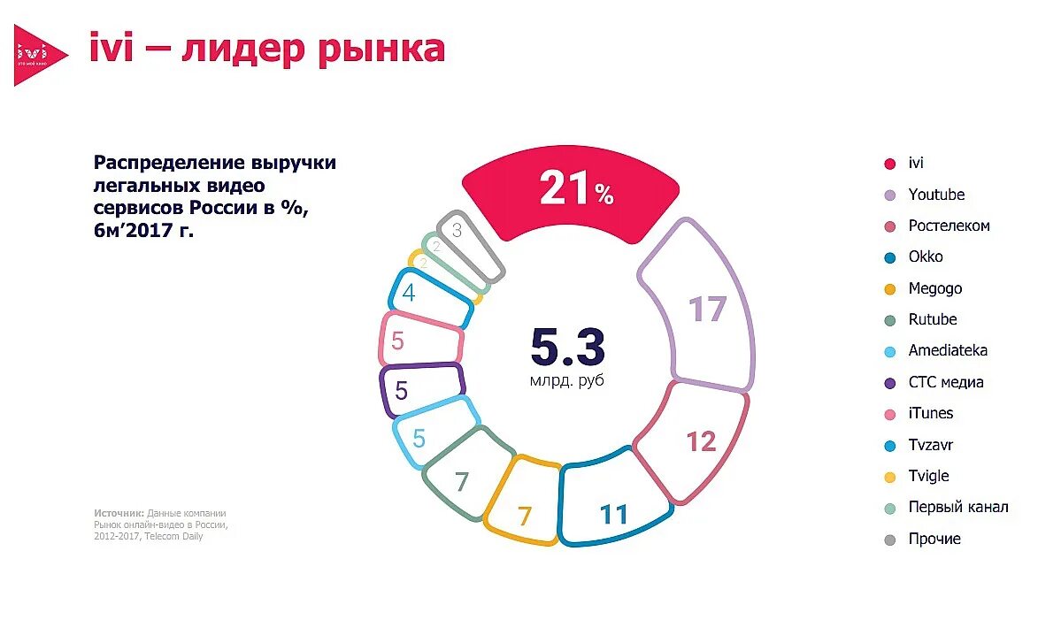 Иви 2018. Целевая аудитория иви. Портрет аудитории ivi 2020-2021. План иви схема моего бизнеса тема домашний комфорт.