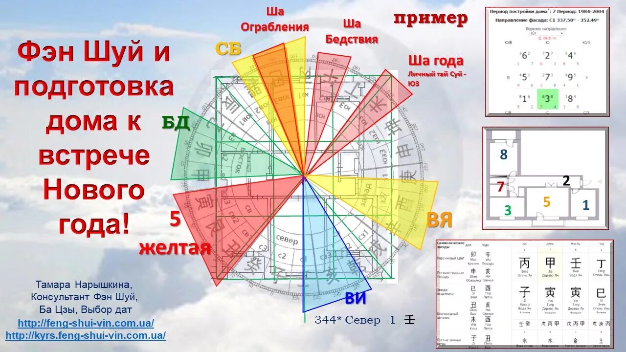 Выбор дат фэн шуй. Выбор дат фэн шуй