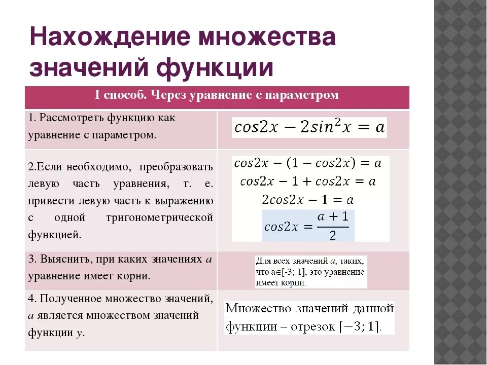 Область определения и множество значений тригонометрических функций. Область определения функции и множество значений функции 11 класс. Нахождение области определения и множество значений функции. Область определения функции тригонометрических функций. Область значений примеры