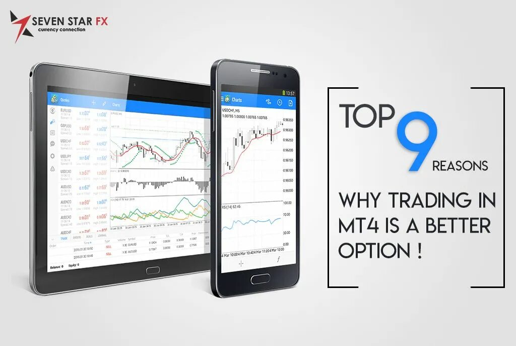 Metatrader 4,5. Трейдинг смартфон. Планшет метатрейдер 4. Metatrader 4 android телефон. Mt4 для мобильного.