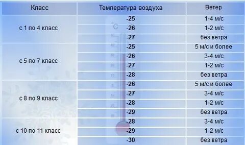 До скольки градусов мороза можно
