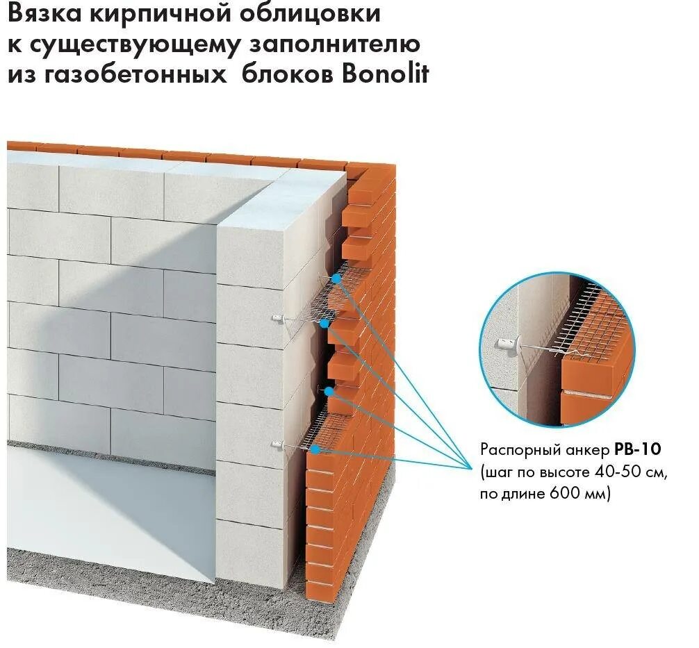 Между кирпичом. Стена из газобетона с облицовкой кирпичом с утеплителем. стены из кирпича с утеплителем из газобетонных блоков. газосиликатный блок 400мм облицованный кирпичом. стены из газобетонных блоков с облицовочным кирпичом.