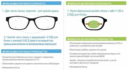Очковые линзы для контроля миопии