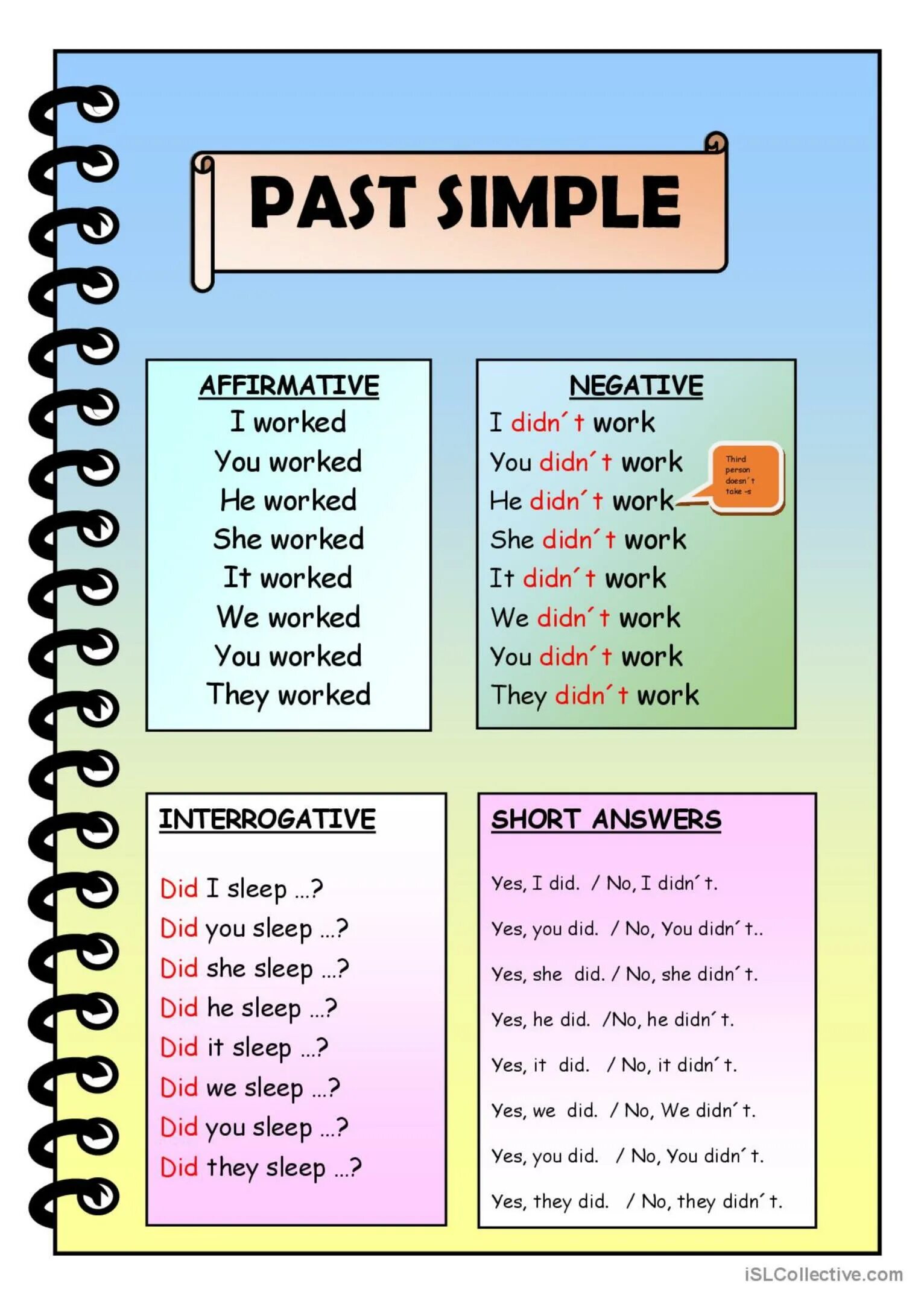 Regular questions. Past simple English Grammar for Kids. Грамматика английского past simple. Паст Симпл правило. Грамматика past verb.