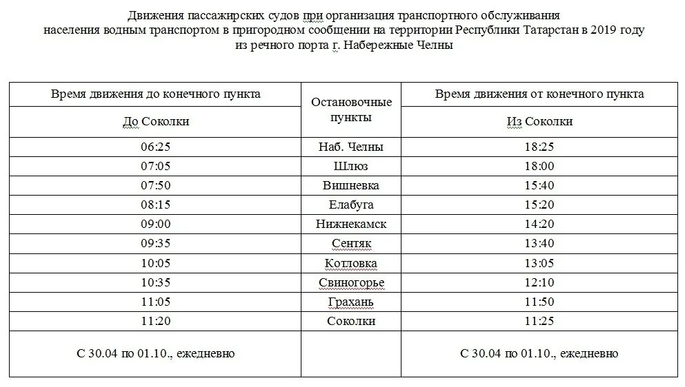 Трамвайчик Набережные Челны Соколки. Теплоход м8 Набережные Челны. Речной трамвайчик м 8 Набережные Челны. Речной трамвайчик «Набережные Челны - Соколки».