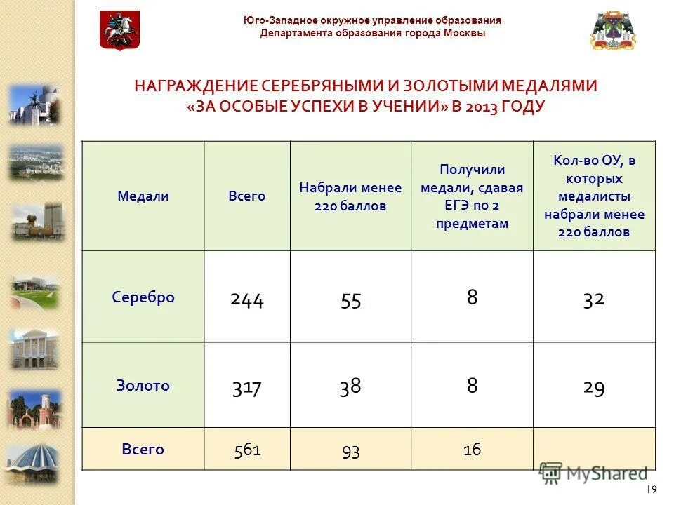 Сколько баллов к егэ добавляет медаль. Золотая медаль баллы егэ. 220 баллов егэ.