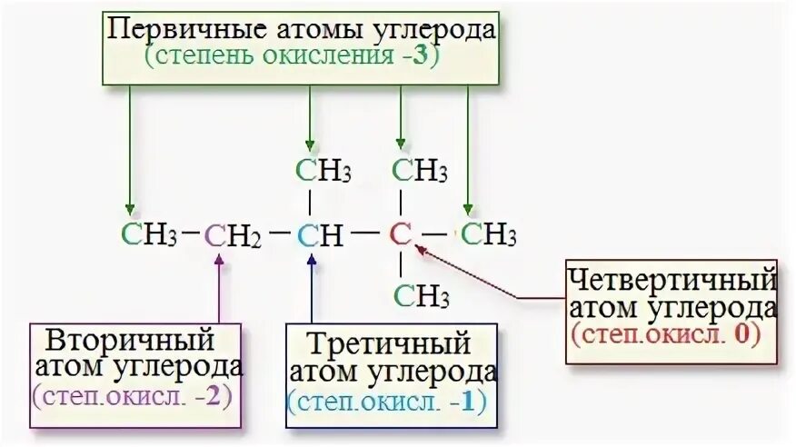 Первичные соединения и вторичные соединения. Первичные вторичные и третичные атомы углерода. Вторичный третичный атом углерода. Первичный вторичный третичный четвертичный атом углерода. Вторичные третичные четвертичные атомы углерода.