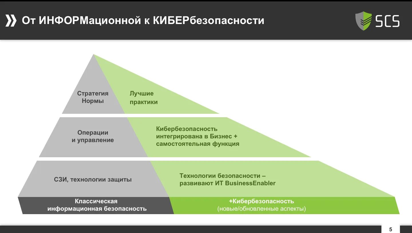 Иб 2023. Структура кибербезопасности. Способы обеспечения кибербезопасности. Схемы по кибербезопасности. Система информационной безопасности.