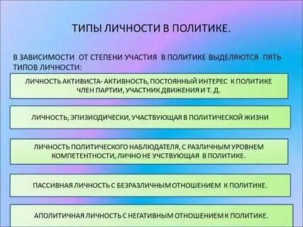 Личность в политической системе общества