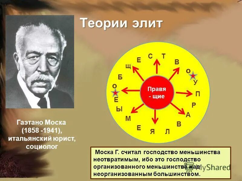 моска правящий класс