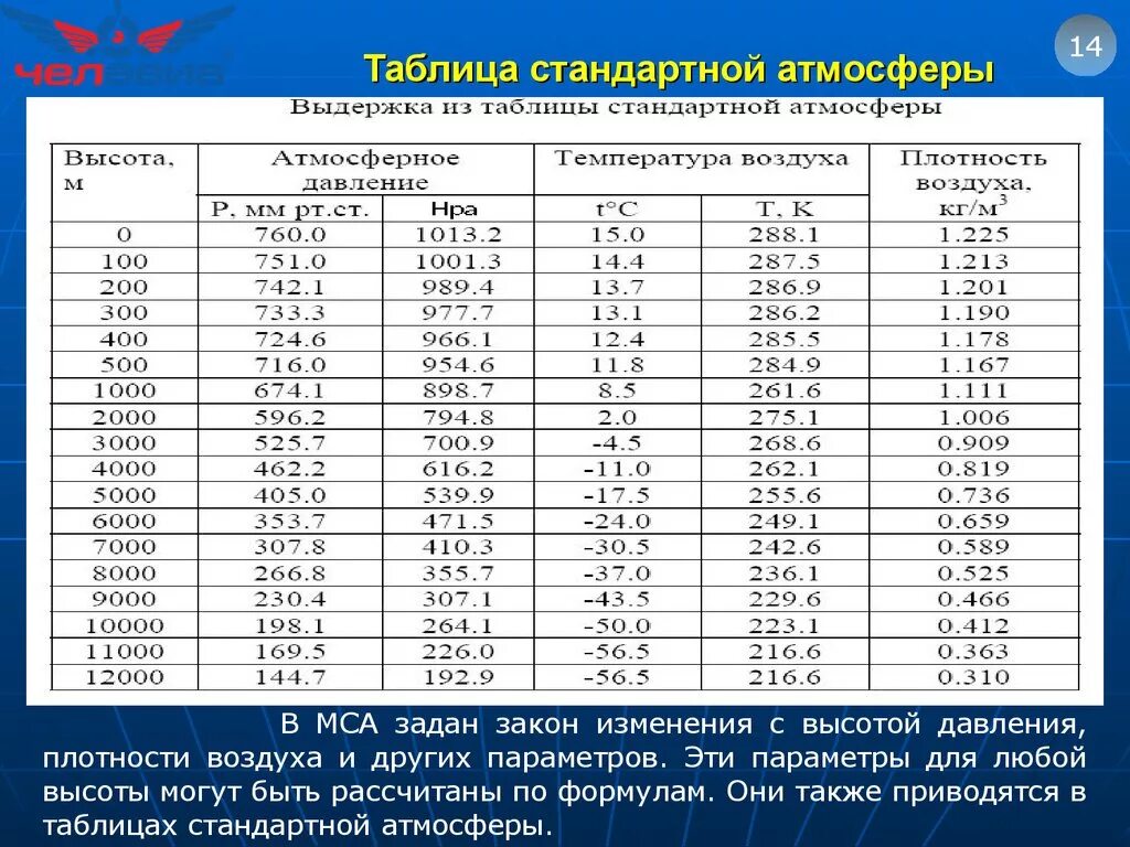 Состояние воздуха от температуры