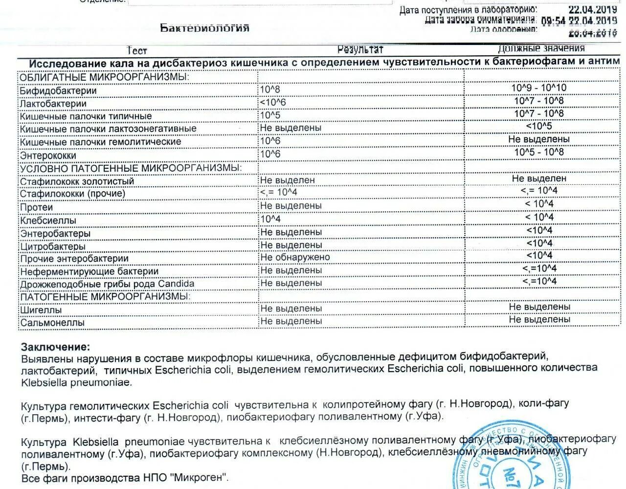 На кишечные инфекции что сдавать