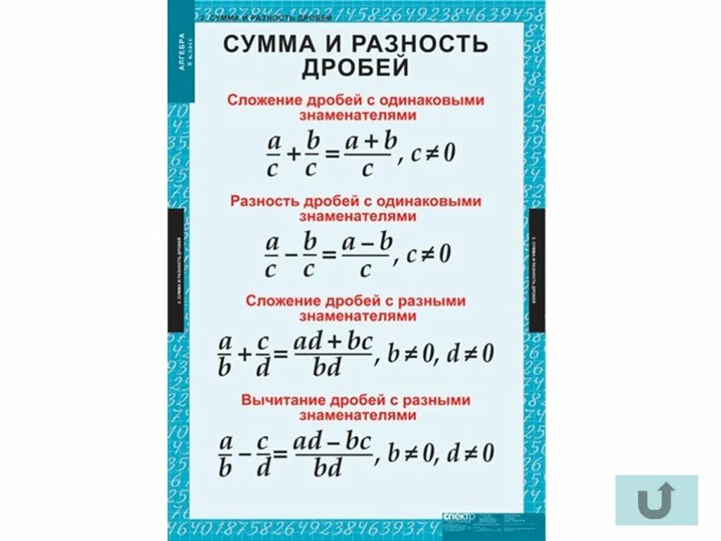 Видеоурок по алгебре