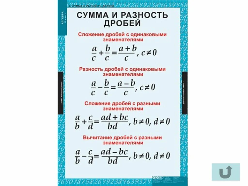 Произведение разности дроби. Таблица формул по математике. Важные таблицы по математике. Алгебра правила. Памятки по алгебре.