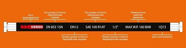 Рукава высокого давления маркировка. Расшифровка рукавов высокого давления. маркировка рукавов высокого давления. расшифровка рвд шлангов. маркировка гидравлический шланг.
