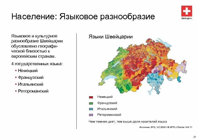 Швейцария численность населения