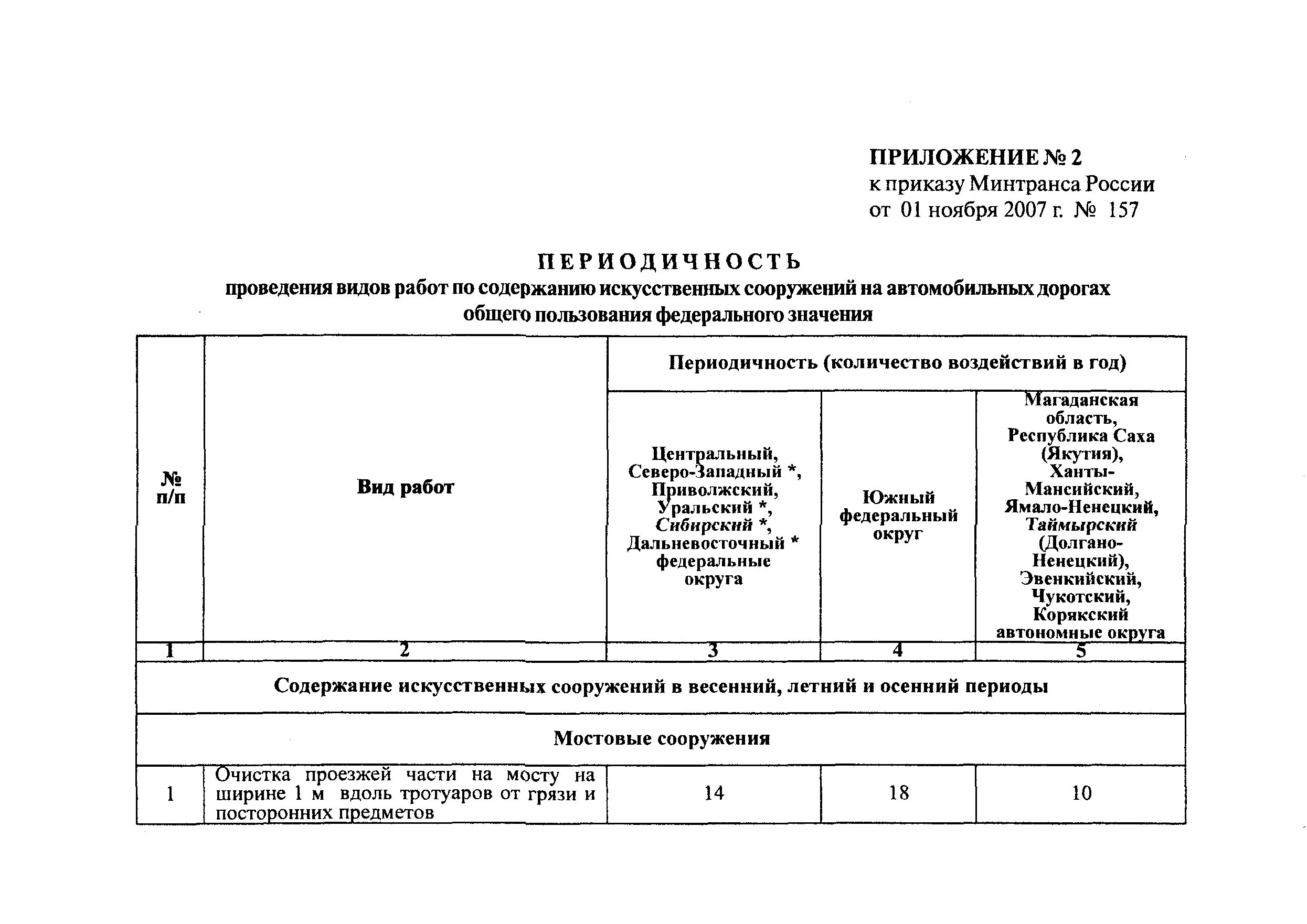 Расчет содержание дорог