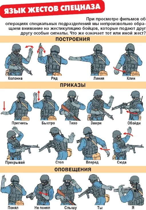 Название специальных подразделений. Тактические жесты и команды спецназа. Условные обозначения спецназа. Условные жесты спецназа. Знак спецназ.