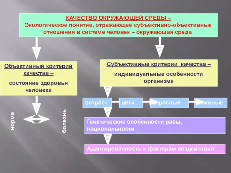 Изменяющие условия окружающей среды. Качество окружающей среды. Критерии качества окружающей среды. Оценка качества окружающей среды. Качество окружающей природной среды это.