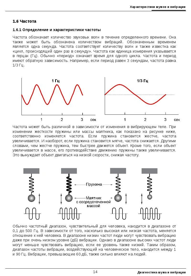 Частотная характеристика вибрации. Вибрация диапазон частот. Вибрация на низких частотах. Частота вибраций человека. Чему равна частота в россии