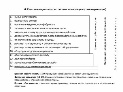 Группировка по статьям калькуляции