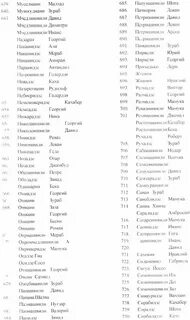 Грузинские имена на м