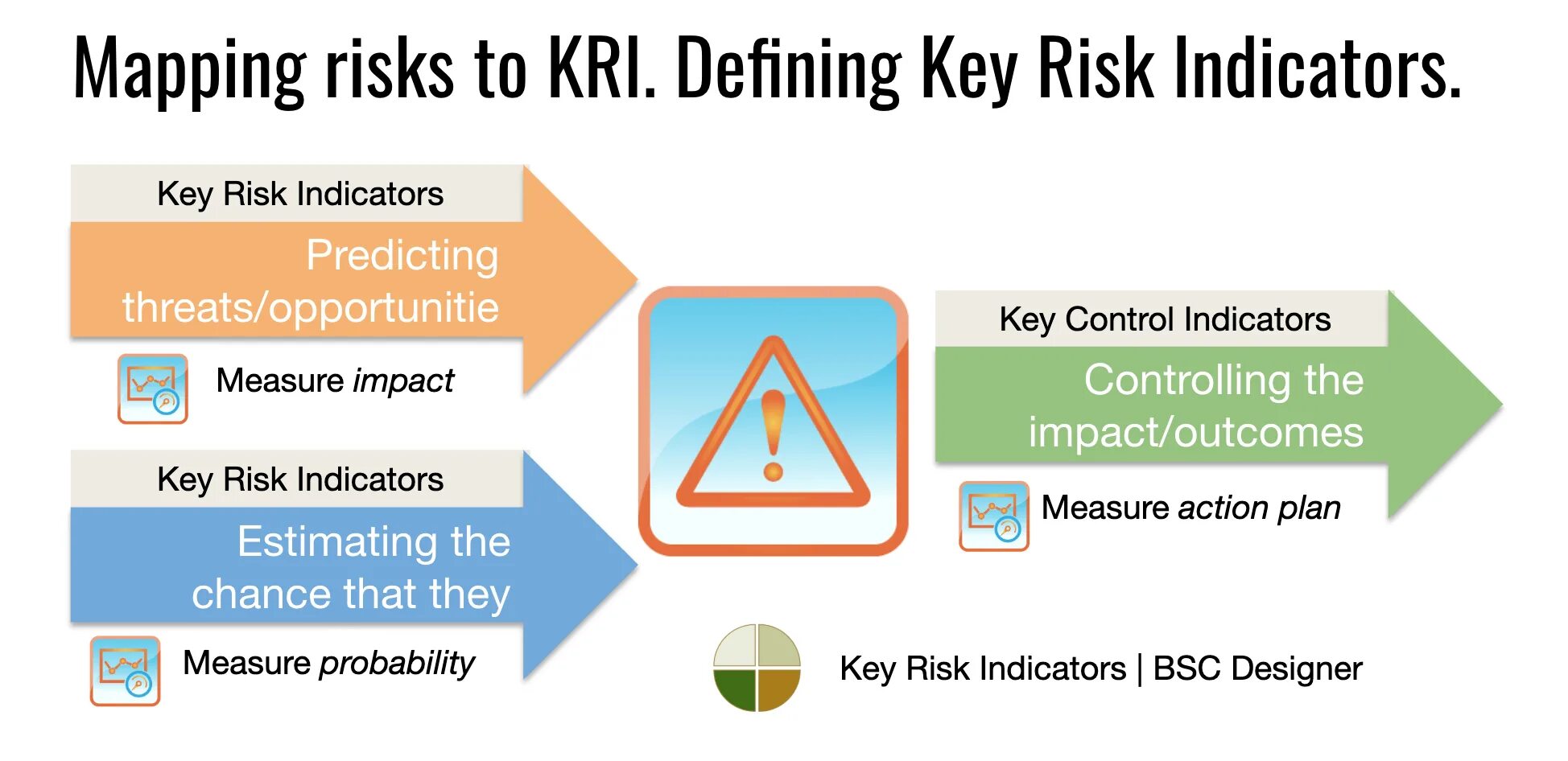 Key risk indicators. Risk Management KPI. Key indicators of operating activity. Key risk indicators Thermometer. Key indicators