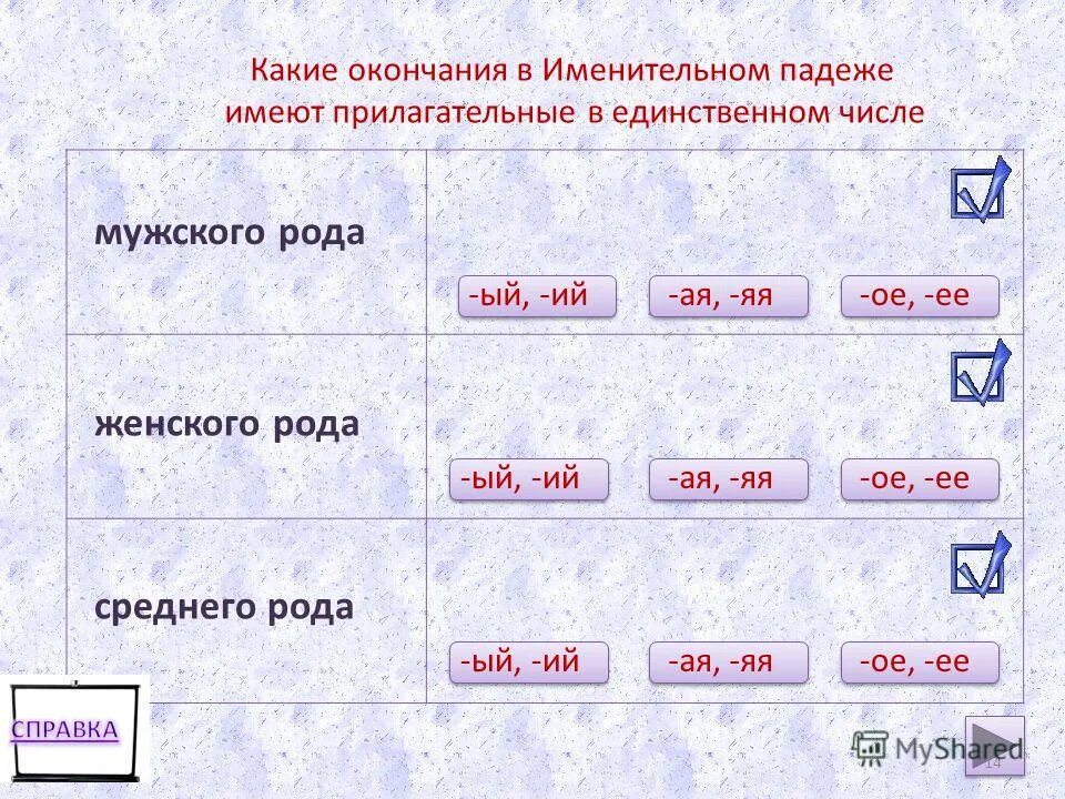 1 2 3 спряжение глаголов таблица окончаний. дедушка какое окончание. окончание ым ом. склонение женского и мужского рода. дедушка какое окончание.