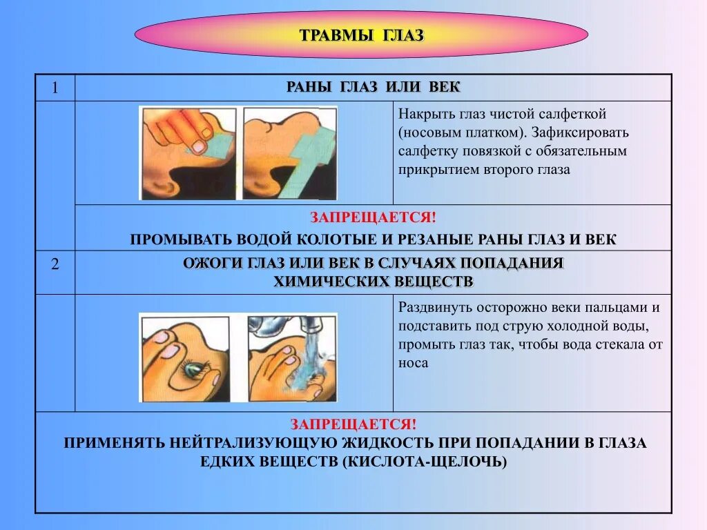 Как следует поступать при травме глазного