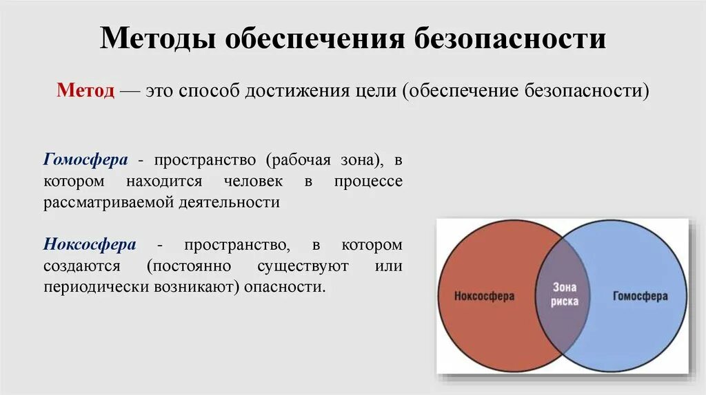 Путь достижения безопасности для работника. Гомосфера и ноксосфера. Разделение гомосферы и ноксосферы. Гомосфера это БЖД. Гомосфера – это сфера, в которой имеется опасность.