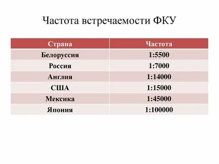 Весами частотами являются