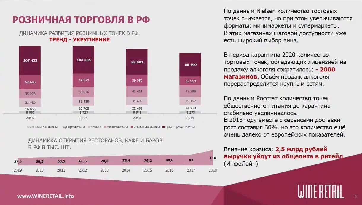Импортные производители вина. Российский рынок вин. Российский рынок вин. Российский рынок вин. Российский рынок вин.