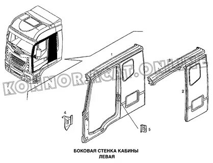 Кабины правые