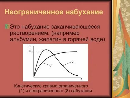 Ограниченная кривая