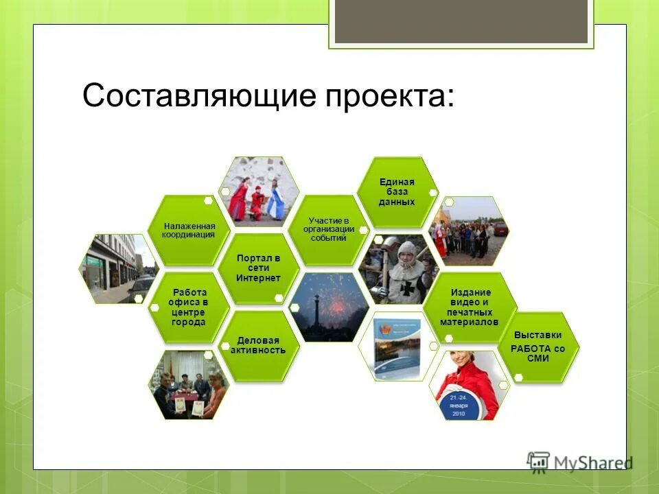 Составление расписания исполнения проекта с учетом ограниченности ресурсов