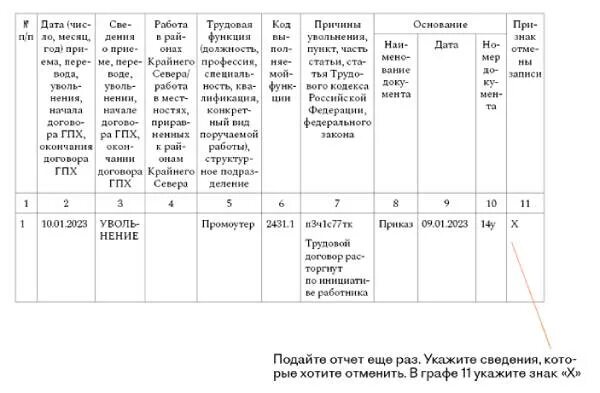 Отмена мероприятия в ефс 1. Как исправить ошибку в отчете ефс1. Код ошибки 30. Признак отмены записи сведений о приеме, переводе, увольнении. Ошибка 30 в ЕФС-1 как исправить.