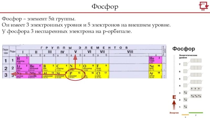 Внутренние уровни элементов. Число неспаренных электронов на внешнем уровне. Внешний уровень электронов. Три неспаренных электрона на внешнем уровне. Число электронов на внешнем уровне.