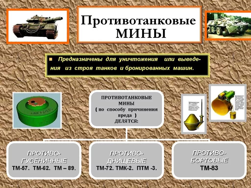 Мины классификация. Спец мины. Инженерная подготовка плакаты. Противотанковая мина инженерные боеприпасы. Мина мзу-2.