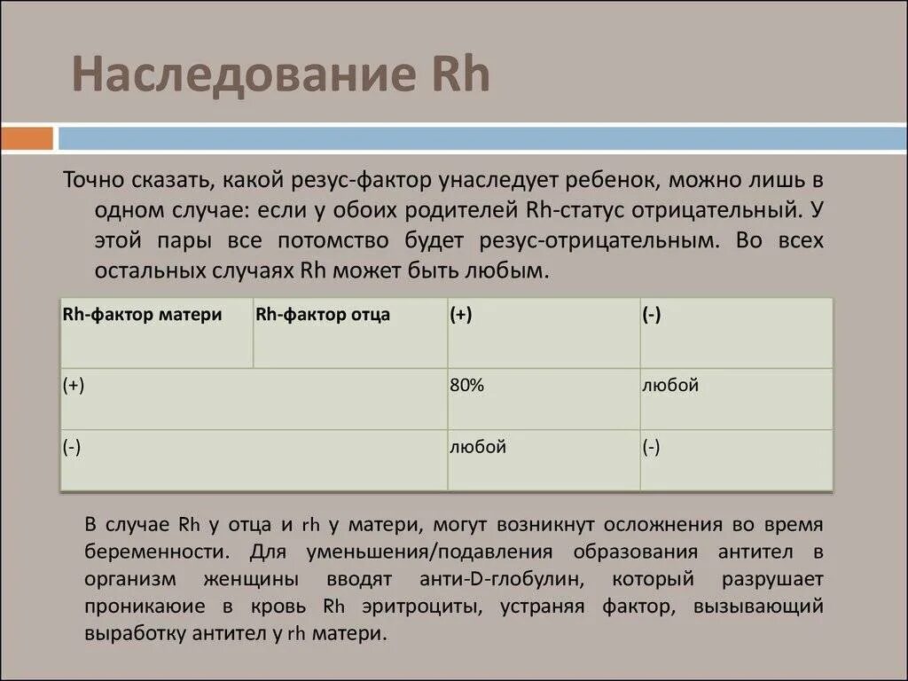 Наследование резус. Наследование системы крови резус-фактор. механизм наследования резус фактора. наследование группы крови системы резус фактор. опишите механизмы наследования резус фактора.