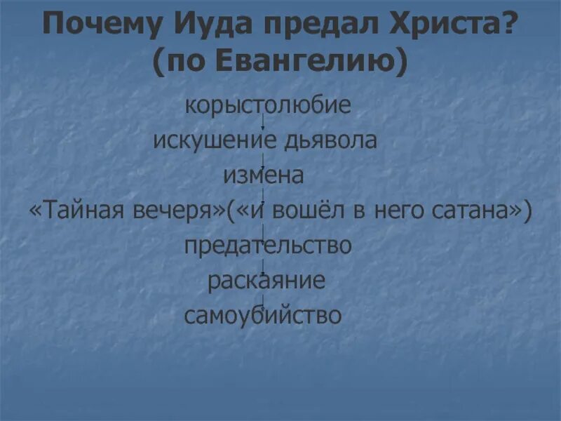 Предательства иудой христа. Иуда Искариот предал Христа. Почему Иуда предатель. Почему Иуда предал Иисуса. Почему Иуда Искариот предал Христа.