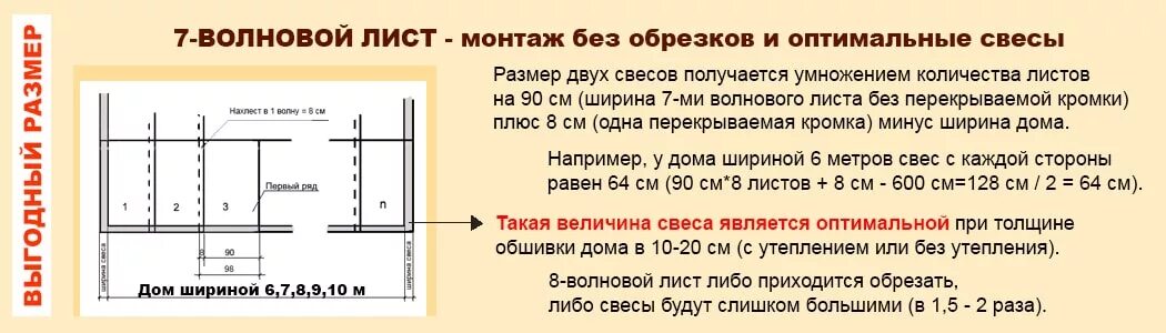 Площадь шиферного листа 8 волнового. Полезная площадь 8 волнового шиферного листа. Шифер 8 волновой Размеры листа полезная площадь. Рабочая ширина шифера 8 волнового. Сколько весит лист шифера волнового