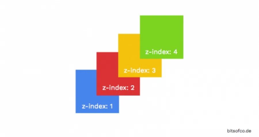 Prod index. Z индекс css. z-index css что это. позиционирование css. позиционирование элементов css.