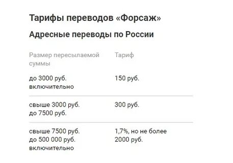 Пришлите тарифы