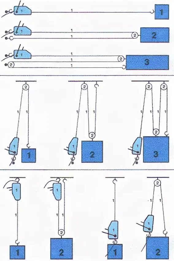 Усилить грузоподъемность. Подъемные блоки полиспаст схема. Блок монтажный полиспаст 2т. Система блоков полиспаст схема. Система блоков для подъема грузов полиспаст схема.